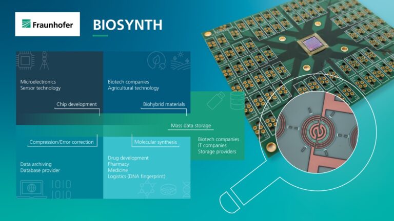 Fraunhofer Biosynth en 768x432
