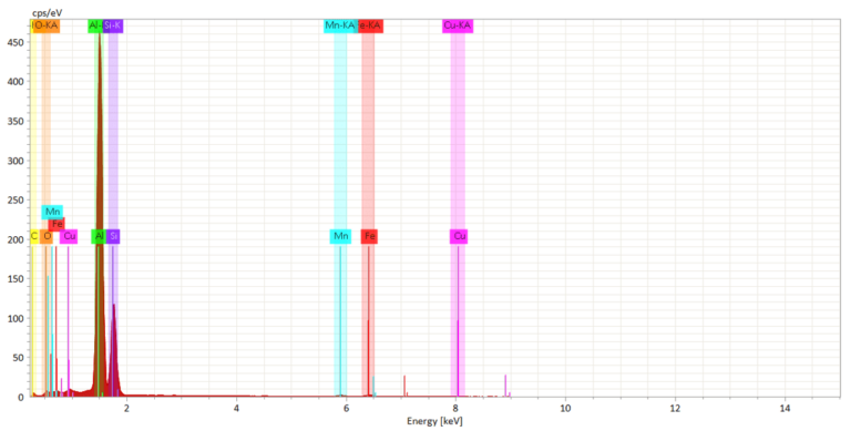 spectrogram 768x389