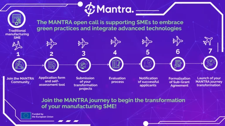 MANTRA Open Call Steps Journey 1024x576 1 768x432